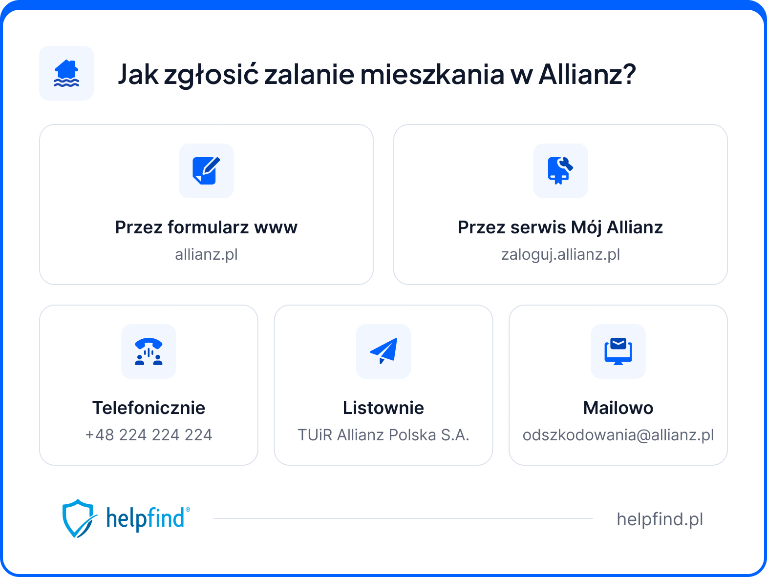 zgłoszenie szkody zalania mieszkania allianz