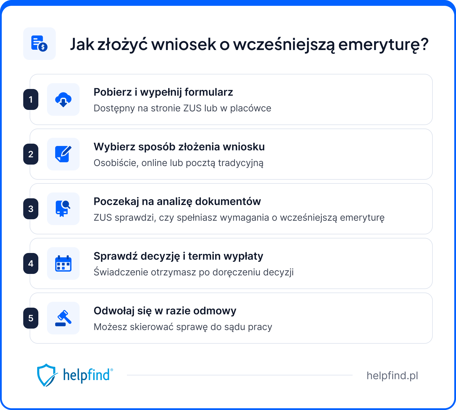 wcześniejsza emerytura