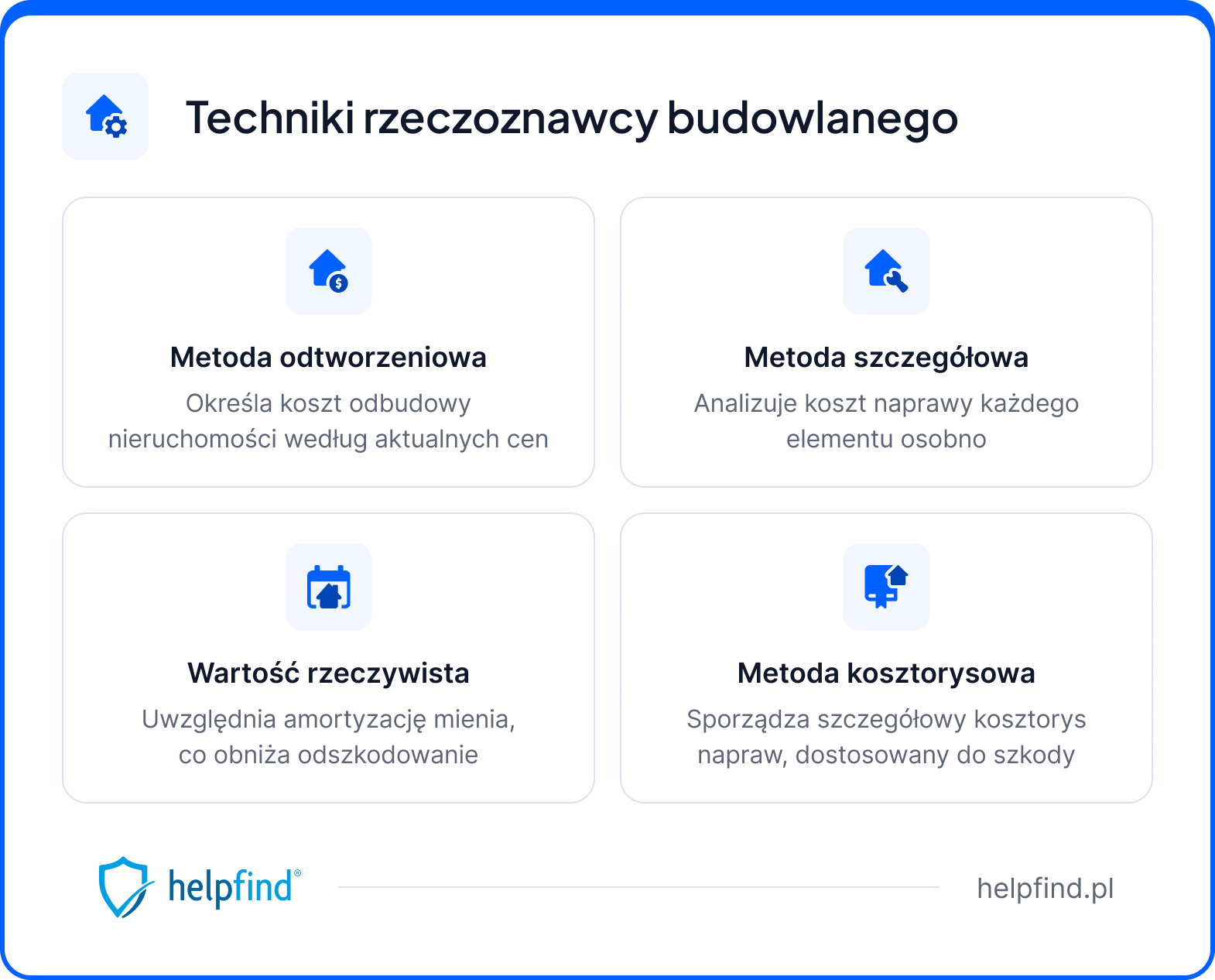 wycena szkody po pożarze - metody