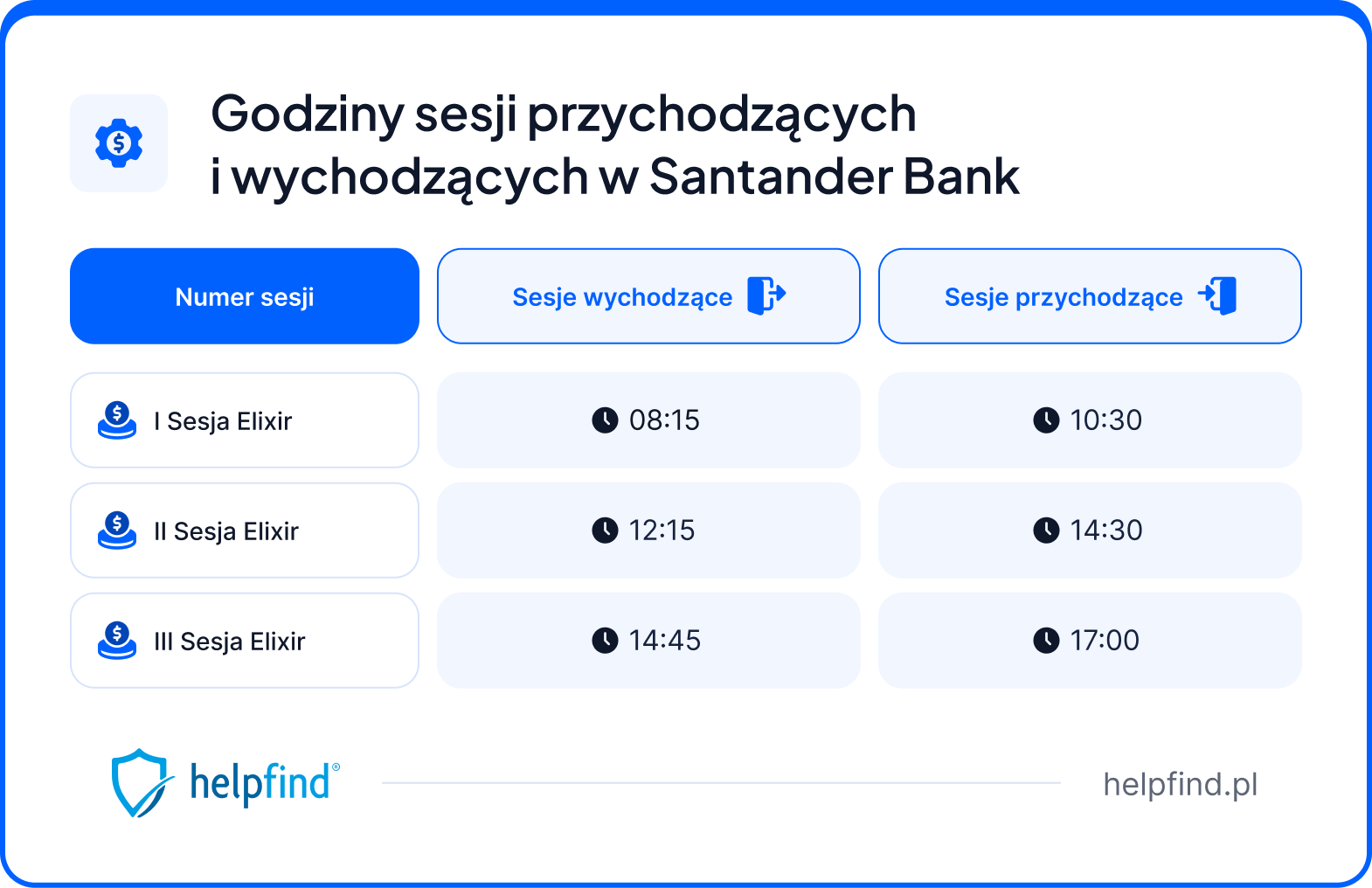 sesje przychodzące santander bank
