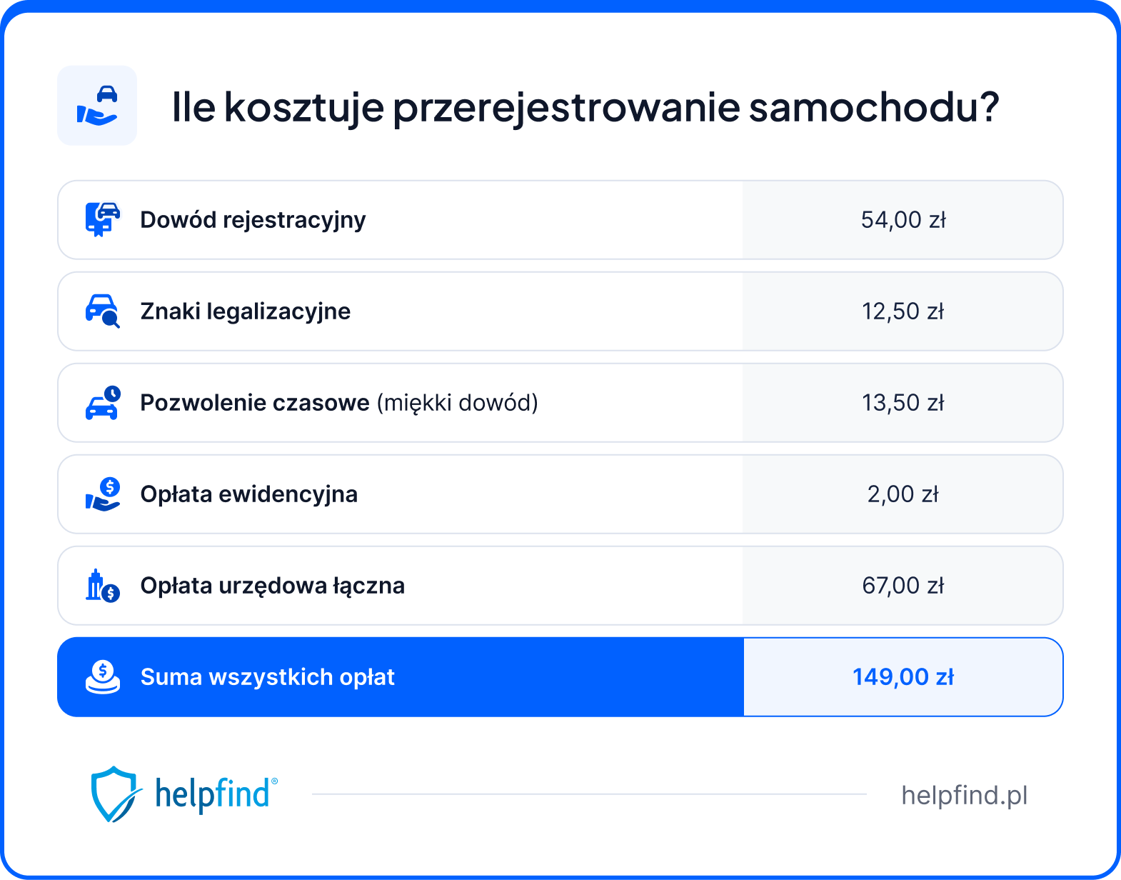 przerejestrowanie samochodu