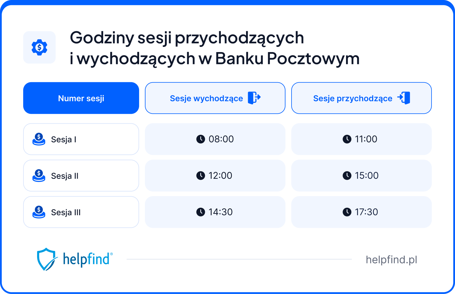 sesje przychodzące bank pocztowy harmonogram