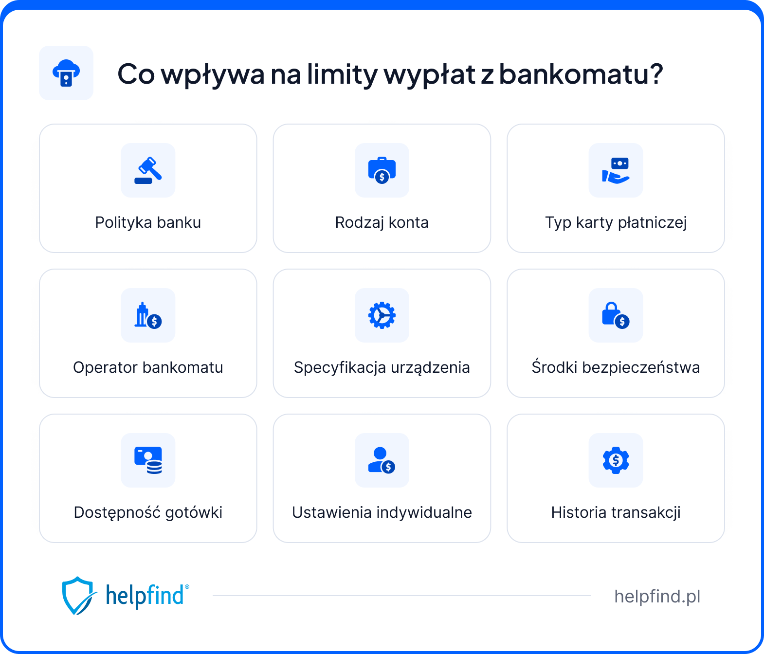 Ile można wypłacić z bankomatu co wpływa na limit