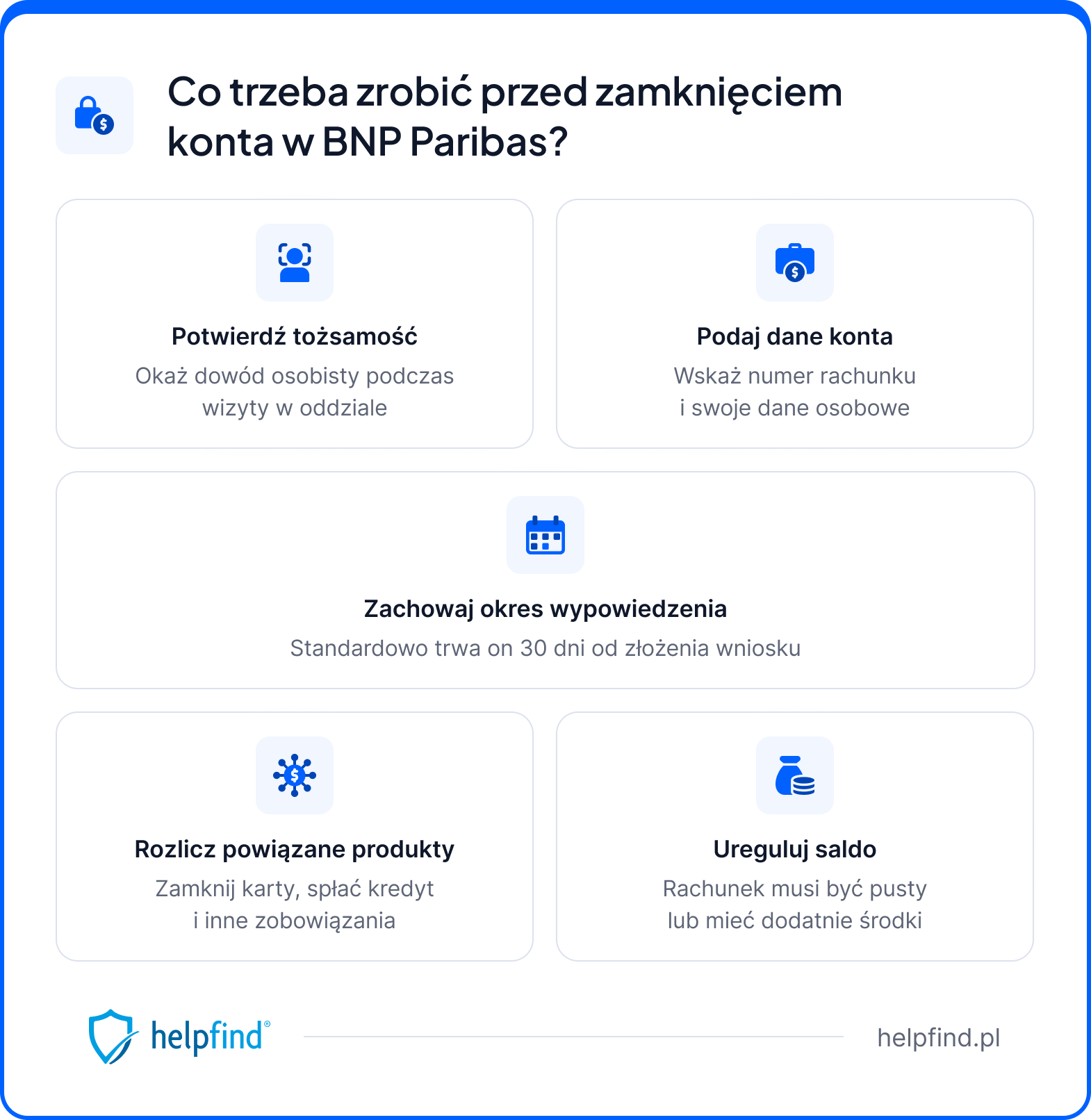 zamknięcie konta w bnp paribas