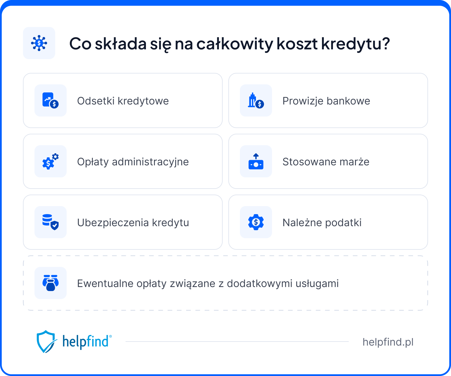 całkowity koszt kredytu co się na niego składa