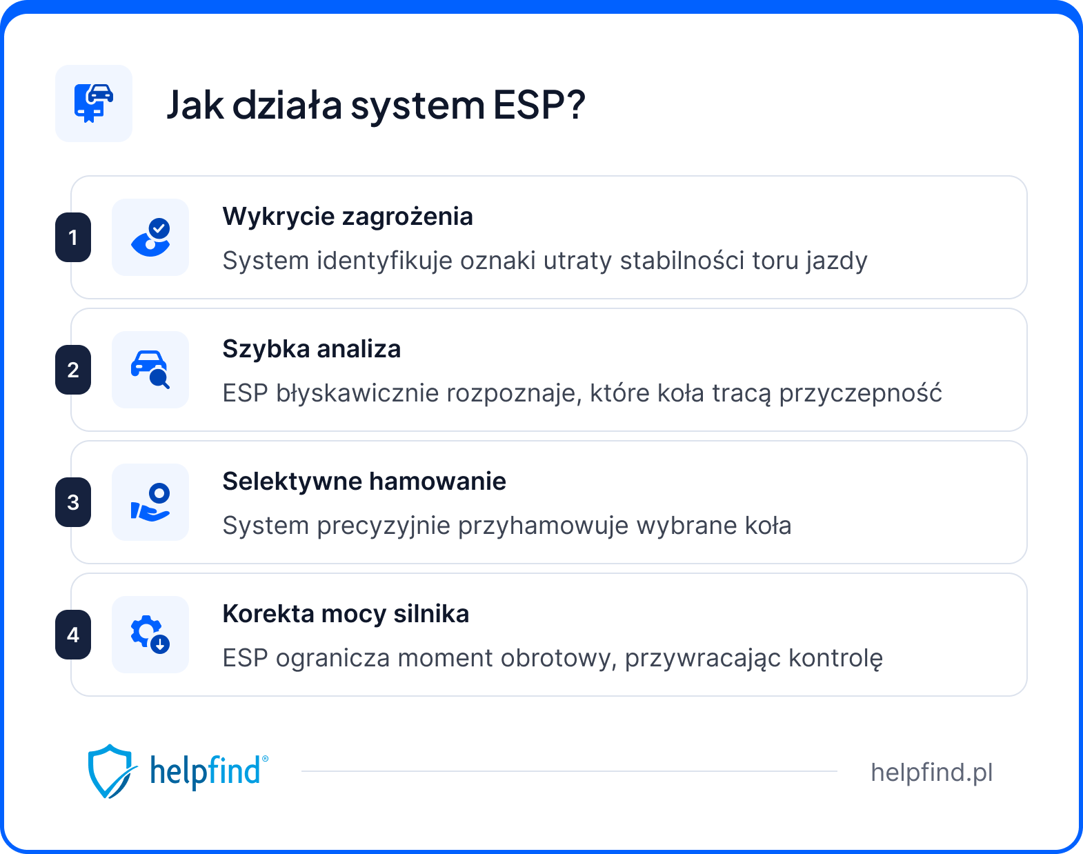 esp co to, jak działa system esp