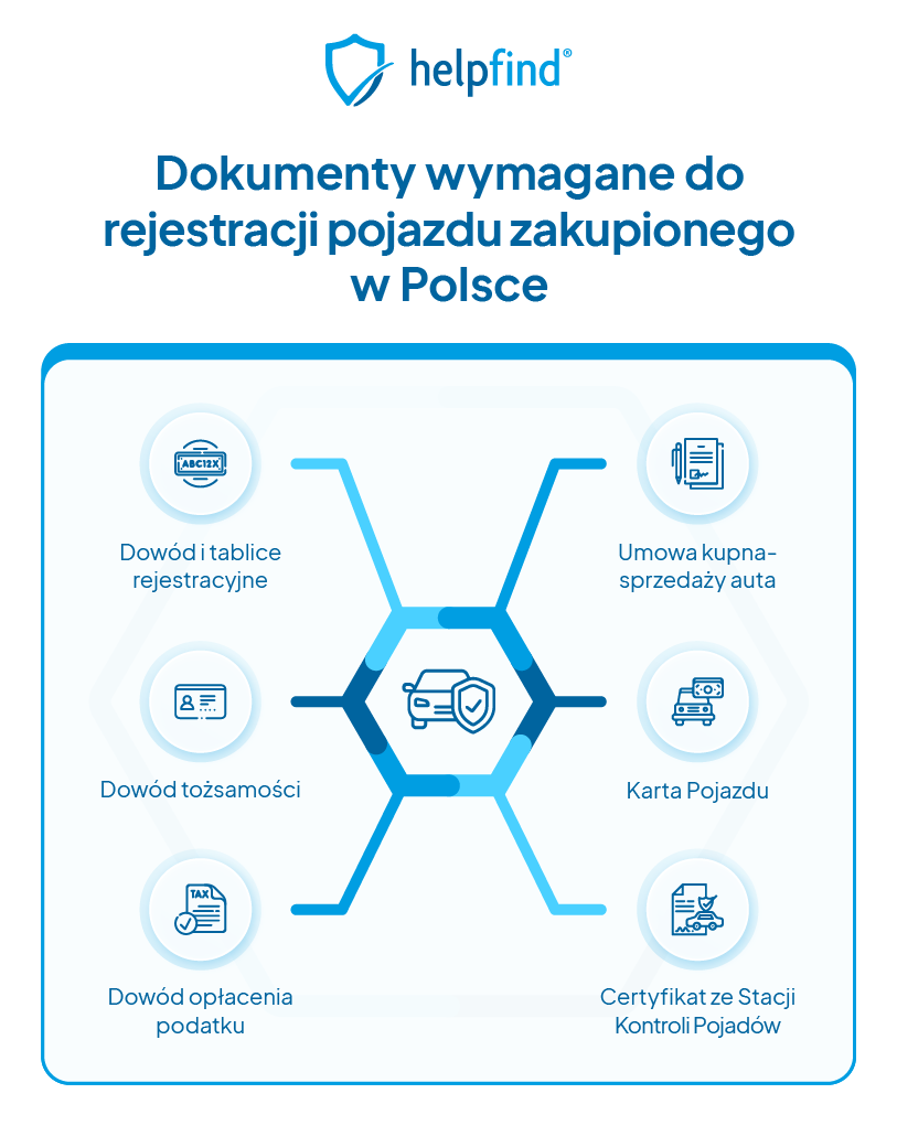 Dokumenty potrzebne do rejestracji pojazdu kupionego w Polsce