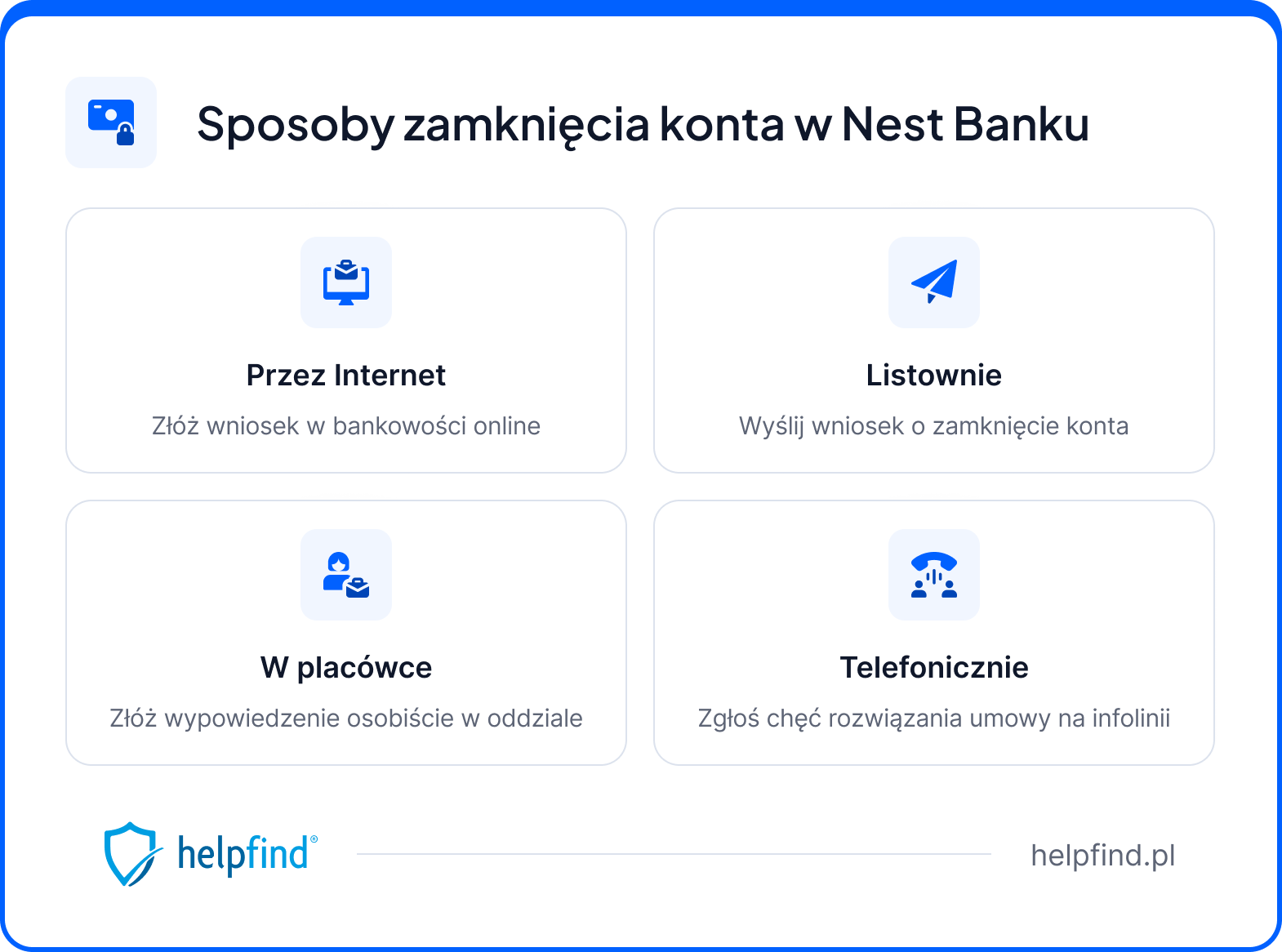 jak zamknąć konto w nest banku