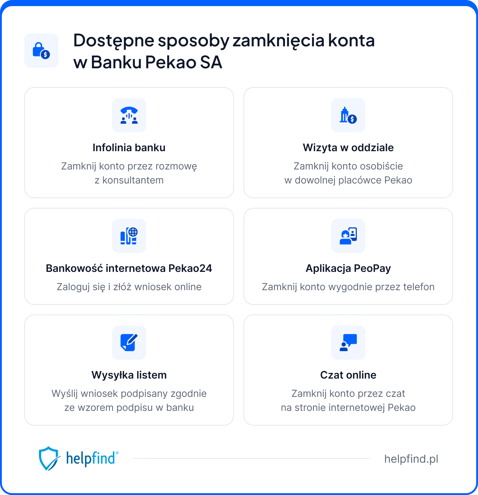 jak zamknąć konto w pekao