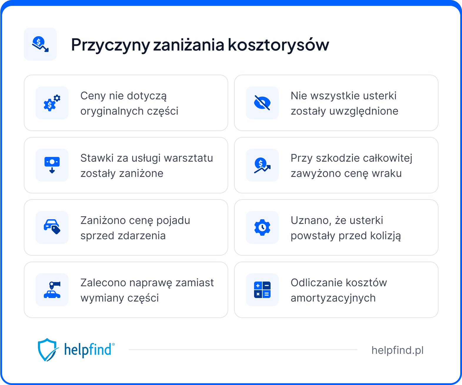przyczyny zaniżania kosztorysów
