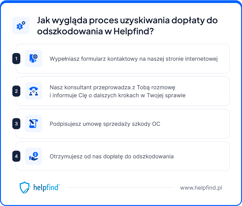 dochodzenie odszkodowań – jak otrzymać dopłatę 