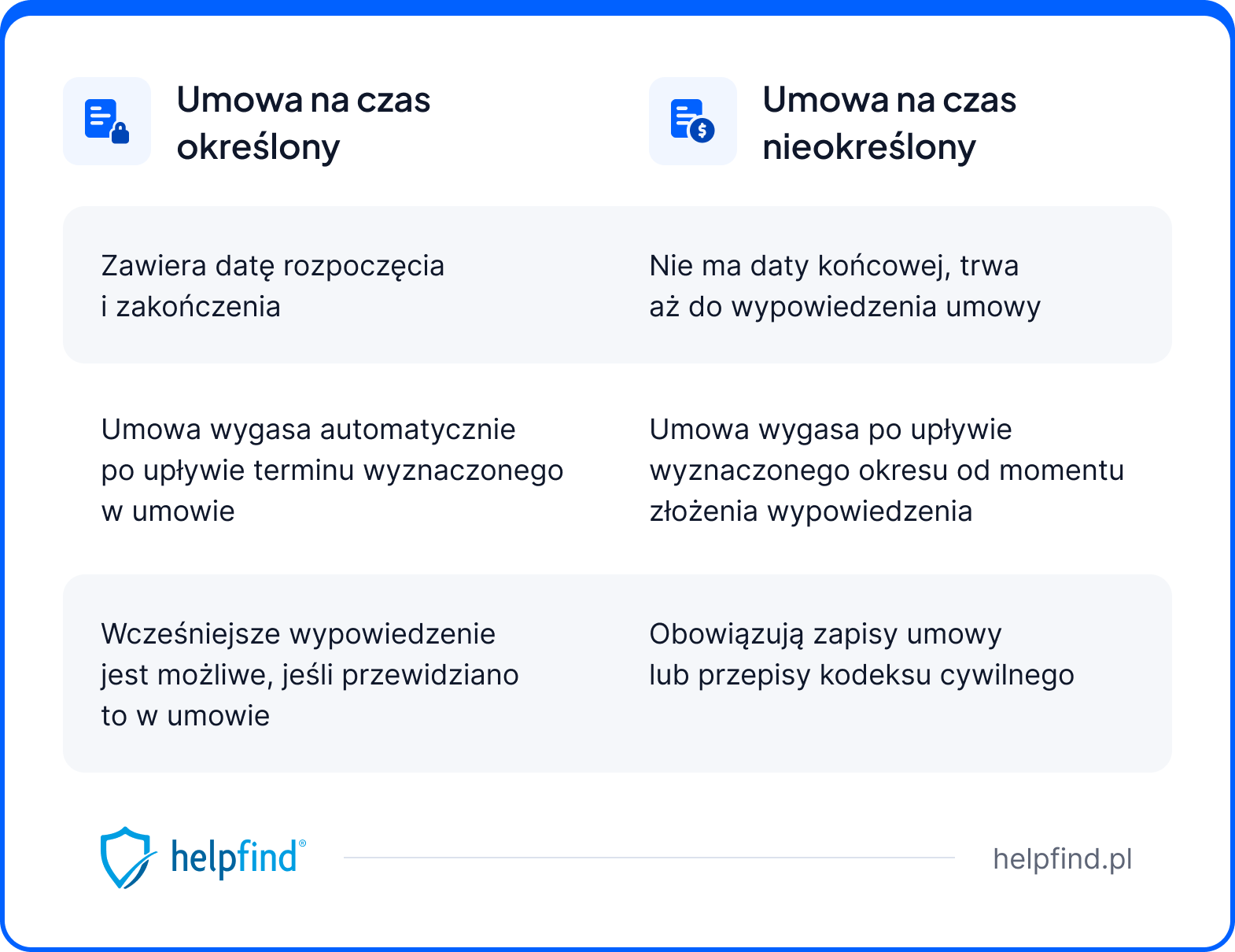 umowa najmu mieszkania
