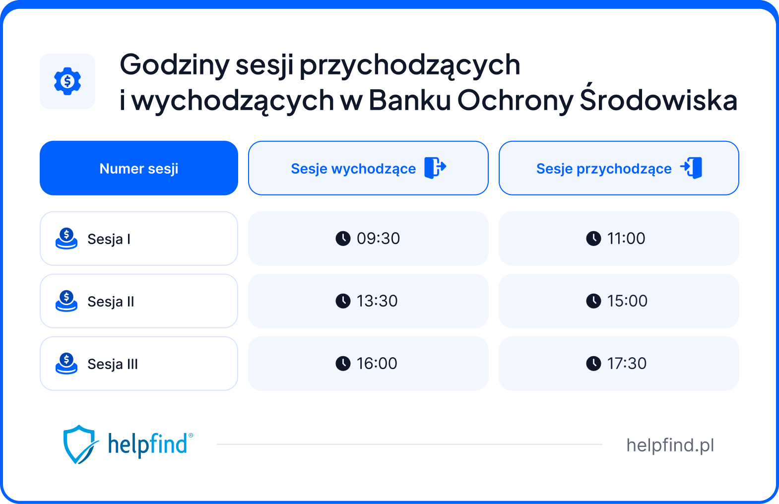sesje przychodzące boś bank