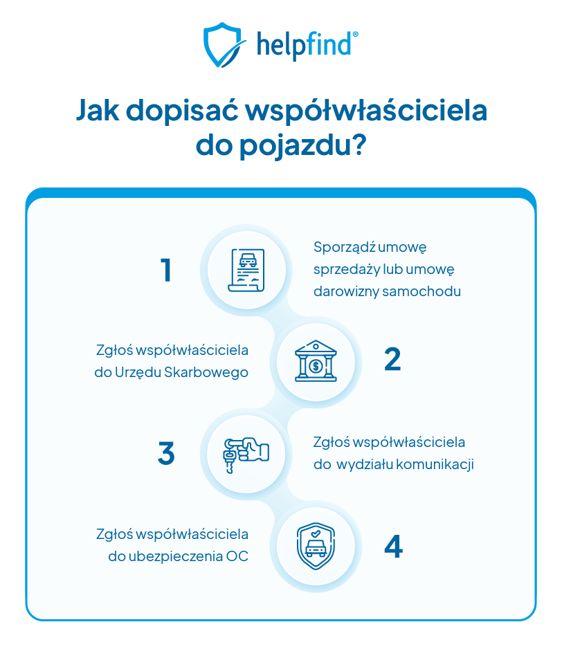 Jak dopisać współwłaściciela do pojazdu?