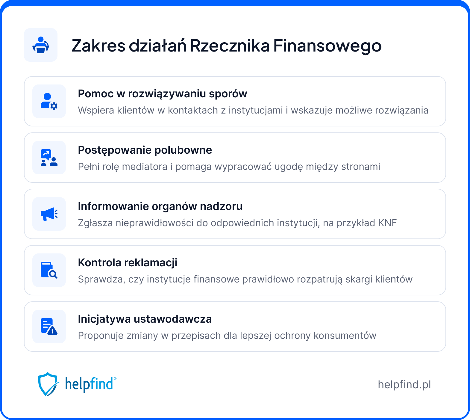 rzecznik finansowy - zakres działań