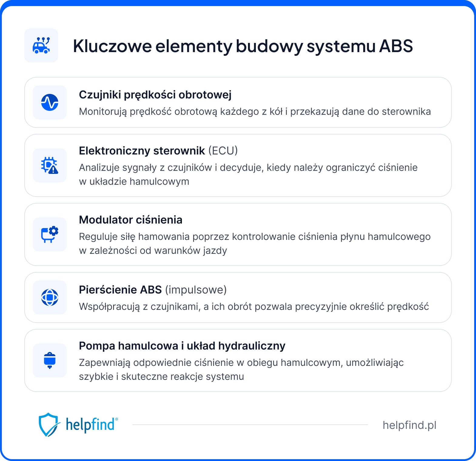 abs co to - kluczowe elementy